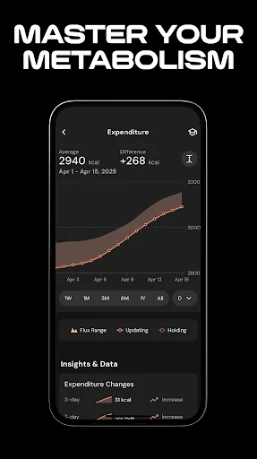 MacroFactor - Macro Tracker screenshot 3