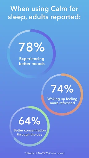 Calm - Sleep, Meditate, Relax screenshot 3